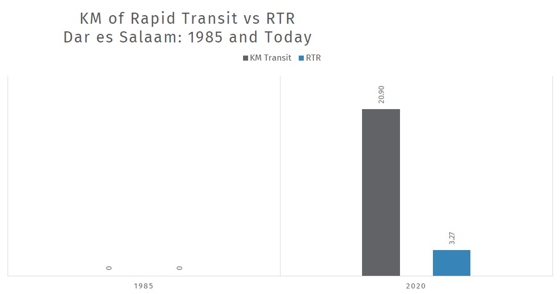 Buenos Aires: 1985 and Today - Institute for Transportation and