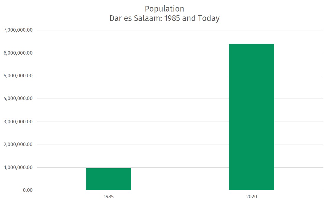 Buenos Aires: 1985 and Today - Institute for Transportation and Development  Policy