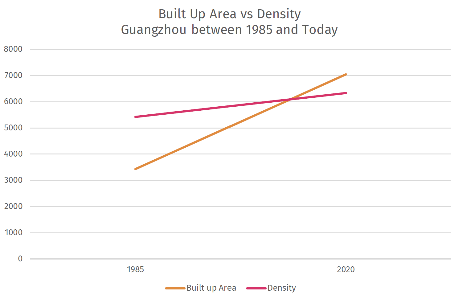 Buenos Aires: 1985 and Today - Institute for Transportation and Development  Policy