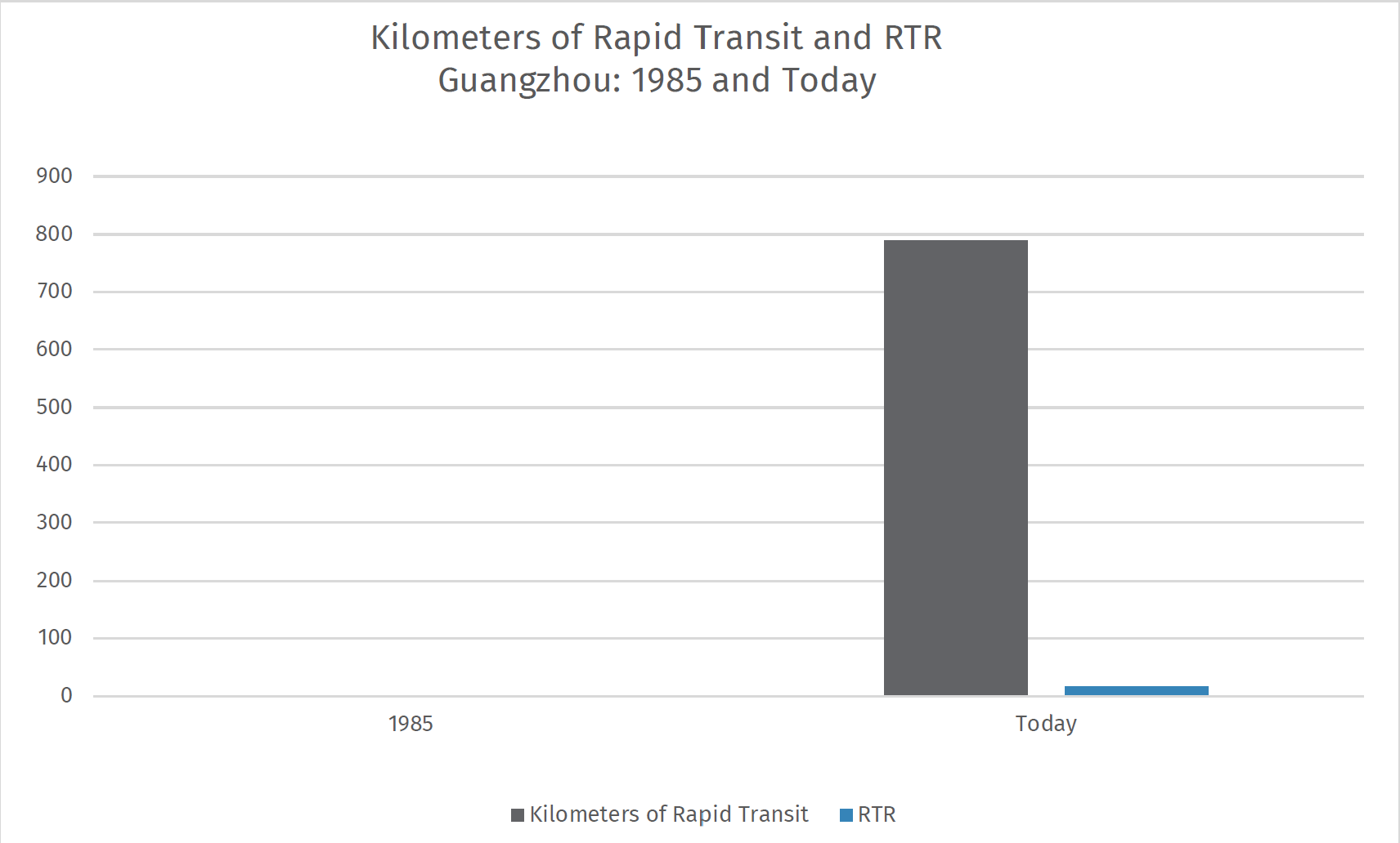 Buenos Aires: 1985 and Today - Institute for Transportation and Development  Policy