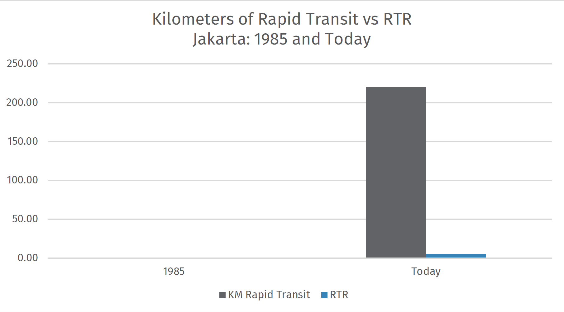 Buenos Aires: 1985 and Today - Institute for Transportation and Development  Policy