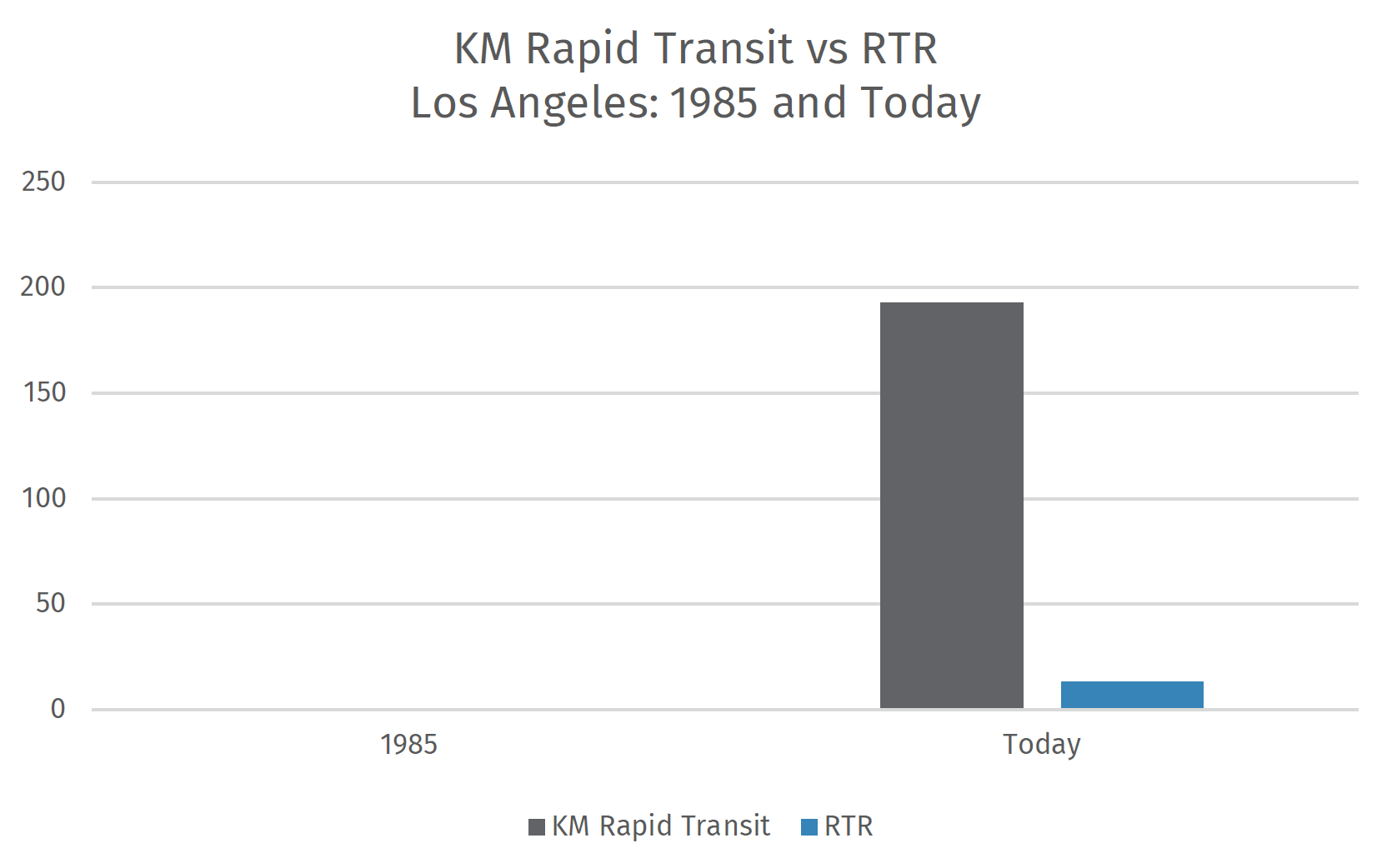 Buenos Aires: 1985 and Today - Institute for Transportation and