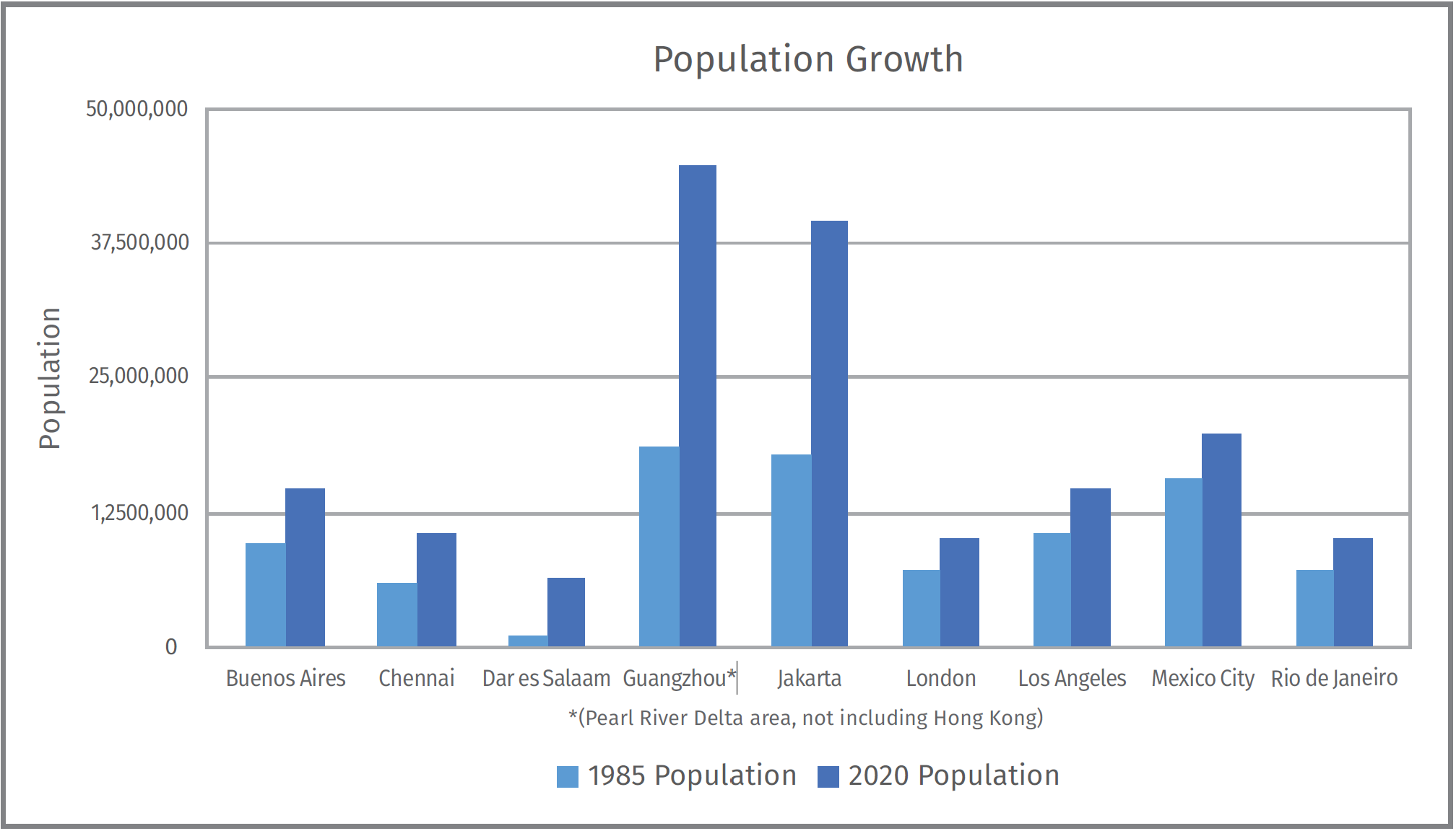 Buenos Aires: 1985 and Today - Institute for Transportation and