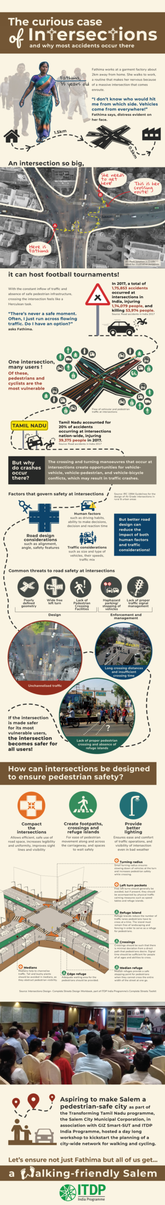 ITDP India_The Need For Safe Intersections_Infographic - Institute For ...