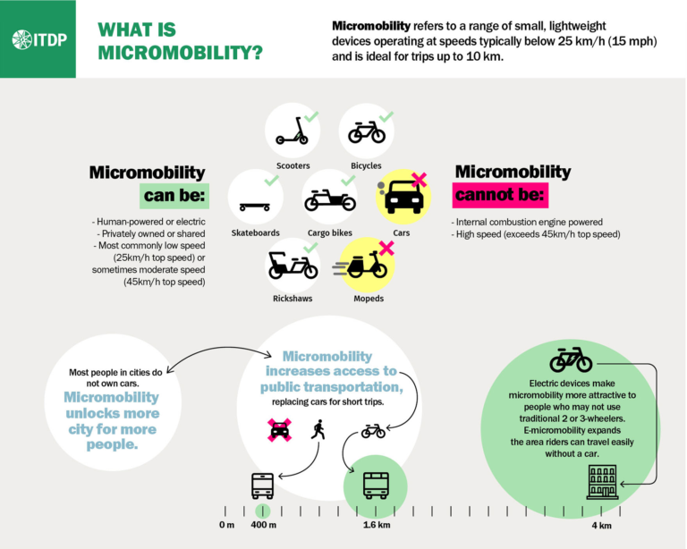 ITDP_micromobility_infographic_200324_panel_1 - Institute for ...