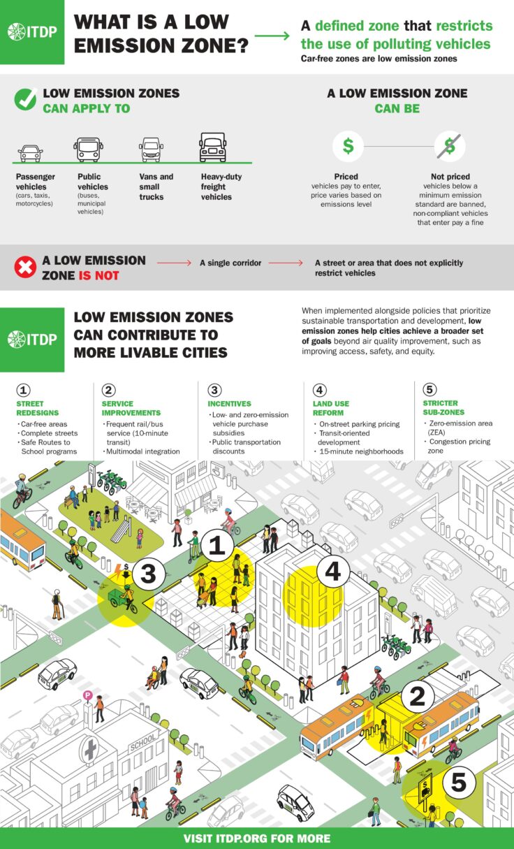 The Opportunity of Low Emission Zones: A Taming Traffic Deep Dive ...