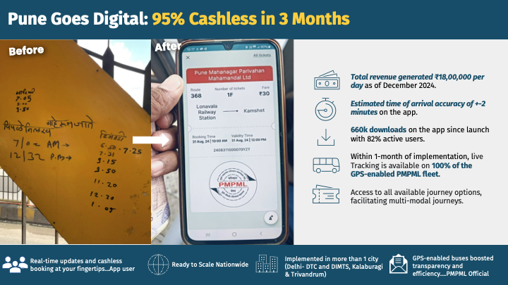 Banner about Pune Goes Digital: 95% cashless in 3 months, showing before-and-after photos on the left and a benefits panel on the right.