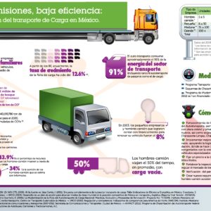 Infografía Altas-emisiones-Baja-eficiencia-page-001