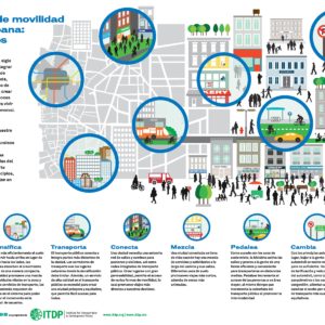 Infografía 8-principios-de-movilidad-urbana2-page-001