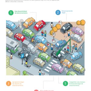 Infografía estacionamiento-urbano21-page-001
