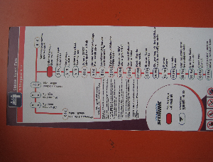 Surat BRT- Fare chart